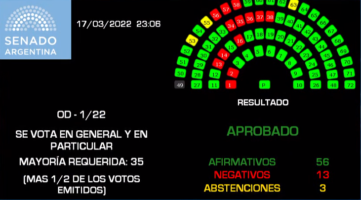 410372 votos 0