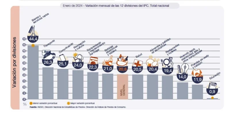 p8 Inflacion de enero 24