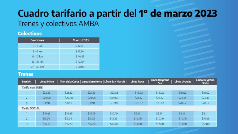 Nuevas tarifas