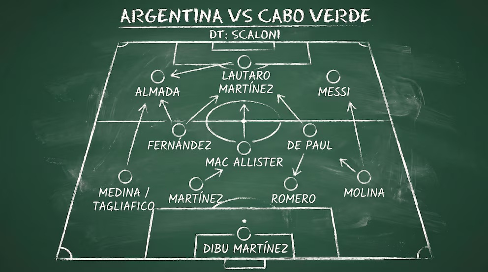 Los 11 titulares que pondría Scaloni para el partido clave ante Cabo Verde 5 pvrwsc4npbak3is4pz4ykjsjrq