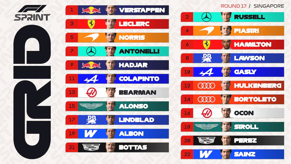 Franco Colapinto quedó 11° en la clasificación Sprint de Singapur tras perder el pase a la SQ3 por menos de un décimo 5 bt7tpueq5zgapbt3suwfwmwryy